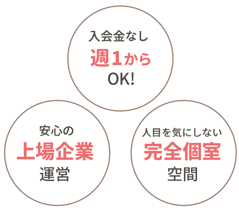 入会金なし週1からOK！安心の上場企業が運営、人目を気にしない完全個室空間