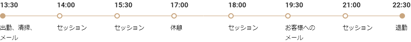 1日の流れ
