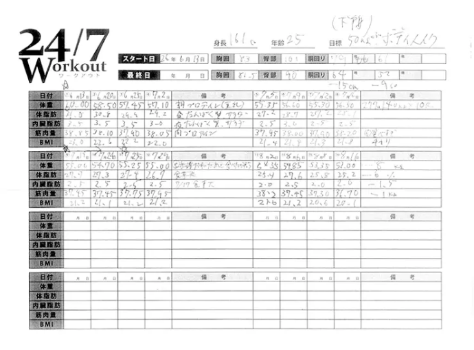 実際の経過記録②